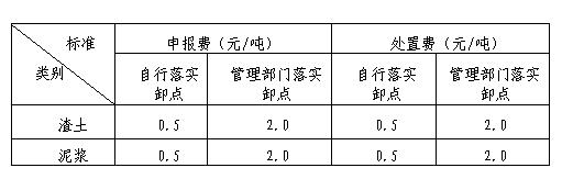 上海市建筑垃圾、渣土及泥漿申報費、處置費、運輸費價格信息