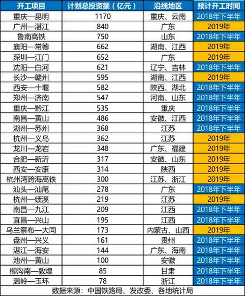砂石骨料大商機——萬億基建來襲，27個高鐵項目將開工建設(shè)