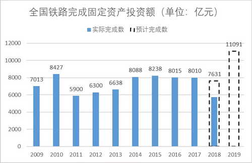 砂石骨料大商機——萬億基建來襲，27個高鐵項目將開工建設(shè)