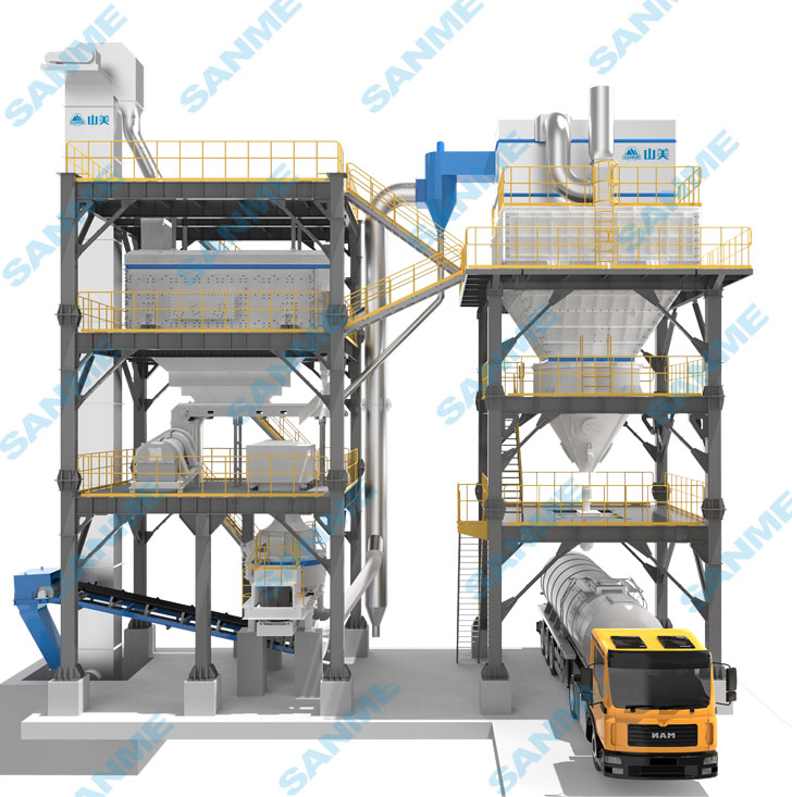 山美股份SGL、SSL高品質(zhì)機(jī)制砂石樓站式生產(chǎn)系統(tǒng)，盡顯制砂王者之風(fēng)