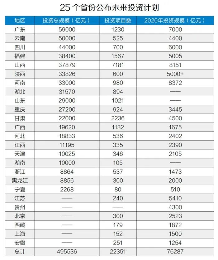 50萬億元！砂石骨料助力基建投資，推動經(jīng)濟穩(wěn)增長！