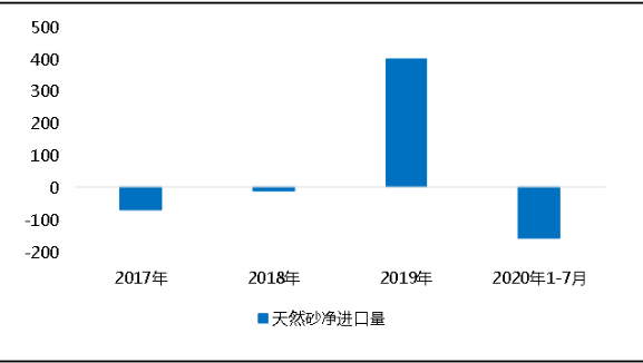 環(huán)保“高壓”全國砂石礦山總量、河砂開采量不降反升，釋放砂石產(chǎn)能補(bǔ)充國內(nèi)砂石市場供應(yīng)！