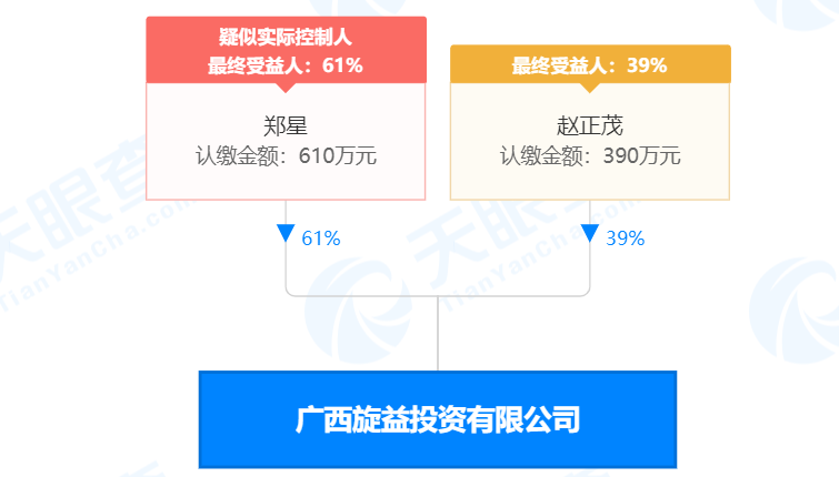 瘋狂！廣西南寧交投7.61億元拍得一宗花崗巖采礦權(quán)，竟需35.7年才能收回成本？