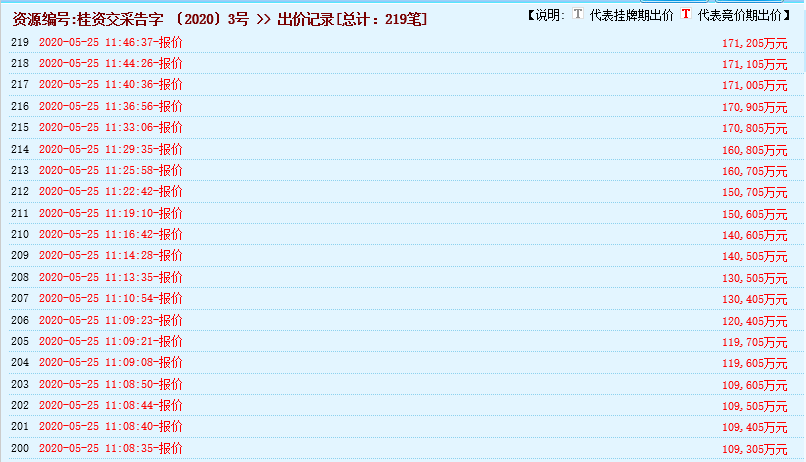 瘋狂！廣西南寧交投7.61億元拍得一宗花崗巖采礦權(quán)，竟需35.7年才能收回成本？