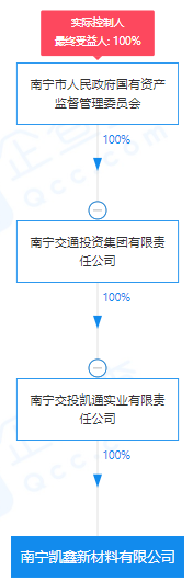 瘋狂！廣西南寧交投7.61億元拍得一宗花崗巖采礦權(quán)，竟需35.7年才能收回成本？