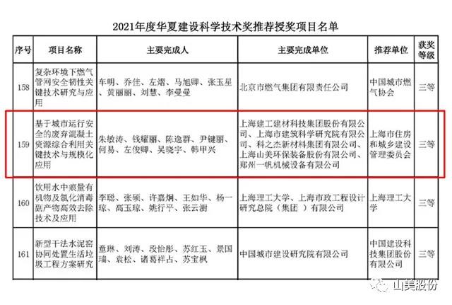 蓄勢待發(fā)｜上海山美股份邀您攜手同行，共贏2022!