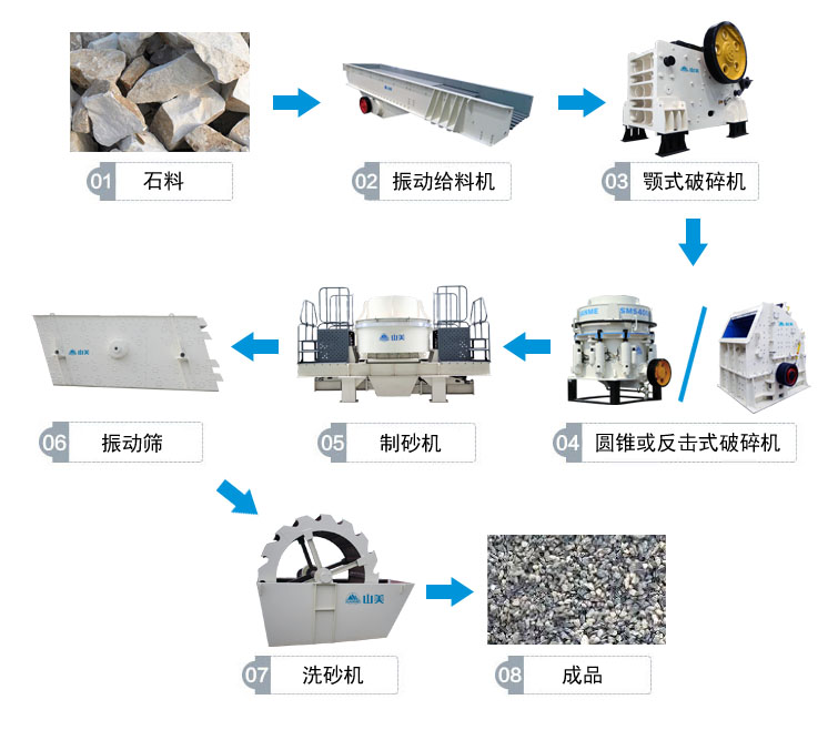 高速公路上用的砂石骨料是怎么生產的呢？
