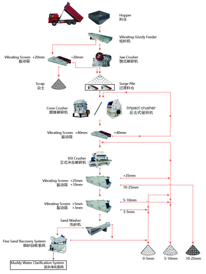 濕法制砂工藝流程你了解多少？