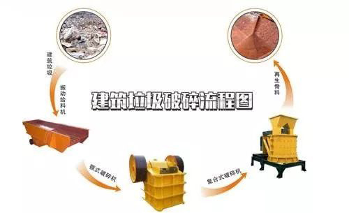 開辦一個(gè)建筑垃圾處理廠需要哪些手續(xù)？需要考慮哪些問題？