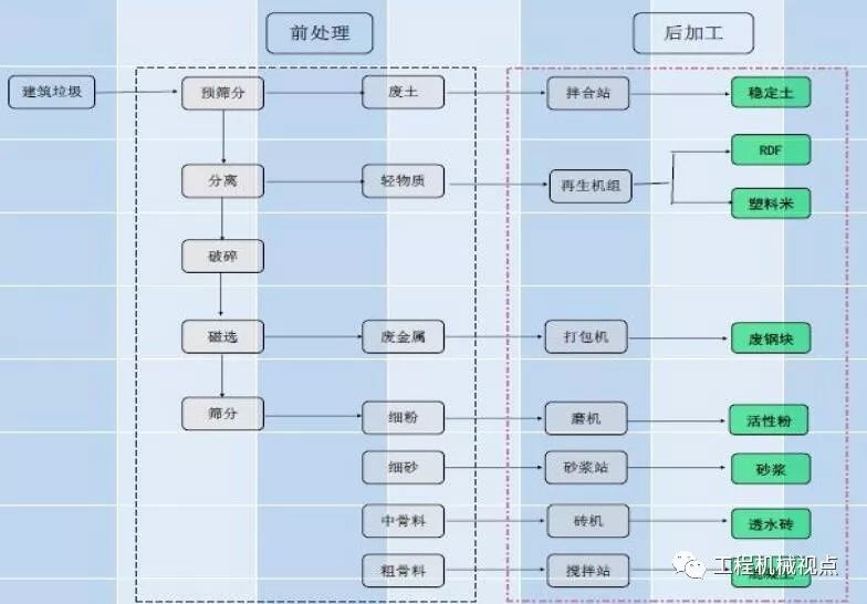 開辦一個(gè)建筑垃圾處理廠需要哪些手續(xù)？需要考慮哪些問題？